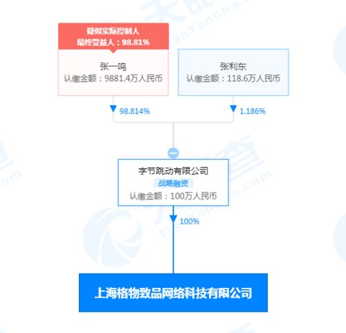 字節跳動上海子公司布局廣電業務，拓展內容版圖新領域